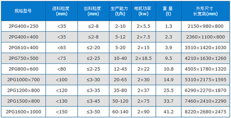 瓜米石制砂機技術參數(shù)